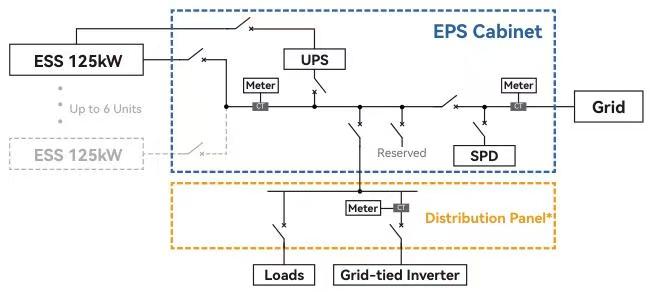 EPS Cabinet ECO-EPS125/375/750-C - Image 2