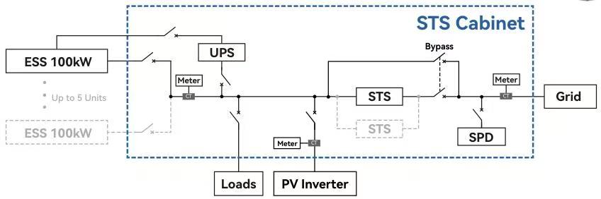 STS Cabinet ECO-STS200/500/800-C100 - Image 2